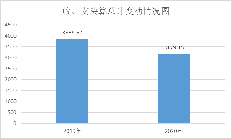 <font color='red'>剑阁县</font>龙江小学校2020年度部门决算编制说明