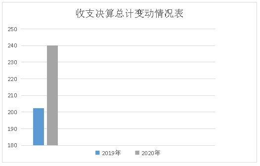 <font color='red'>剑阁县</font>江石小学2020年度部门决算编制说明